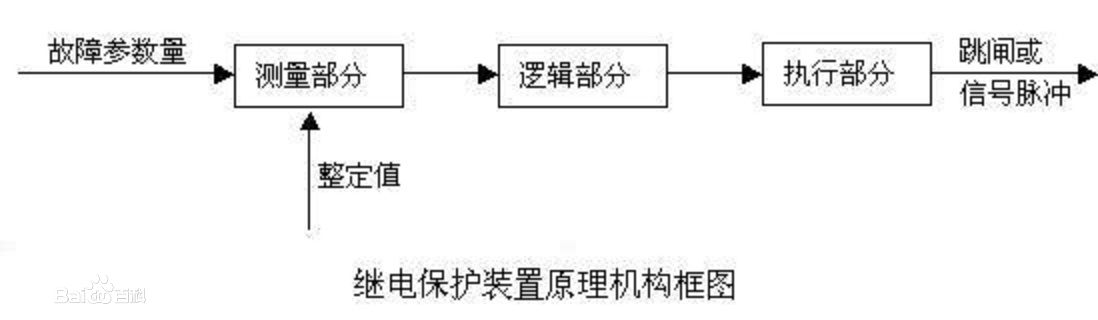 繼電保護(hù)裝置的組成方框圖.jpg 繼電保護(hù)裝置的組成方框圖.jpg
