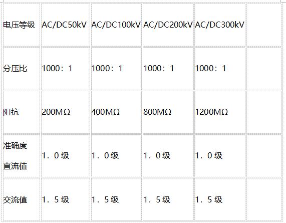 1563345708166782.jpg 電壓等級.jpg