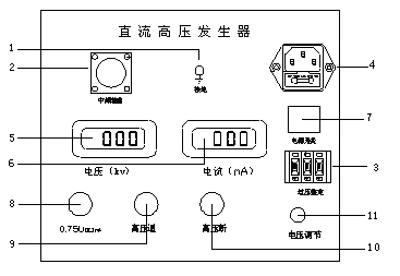 直流高壓發(fā)生器面板功能的詳細(xì)解讀 直流高壓發(fā)生器面板功能的詳細(xì)解讀