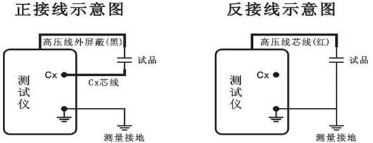 異頻介損測(cè)試儀的接線方法及注意事項(xiàng)