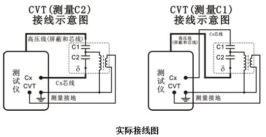 異頻介損測(cè)試儀的接線方法及注意事項(xiàng)
