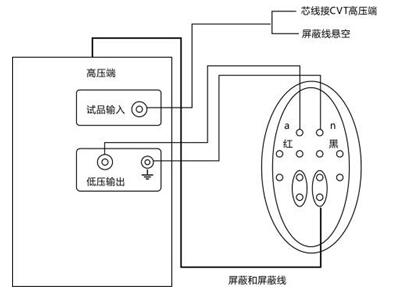 異頻介損測(cè)試儀的接線方法及注意事項(xiàng)