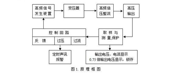 直高發的原理框圖.jpg