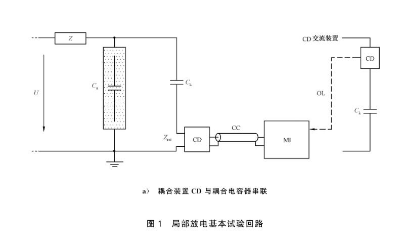 局部放電檢測常見的幾種試驗回路.jpg