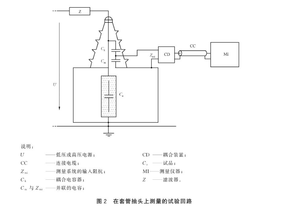 局部放電檢測常見的幾種試驗回路.jpg