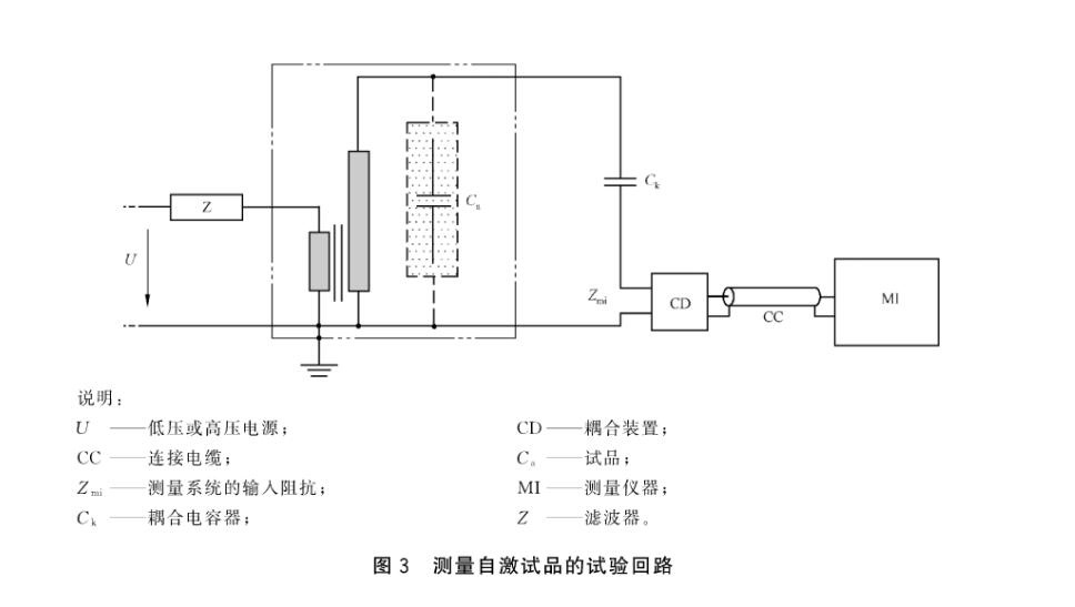 局部放電檢測常見的幾種試驗回路.jpg
