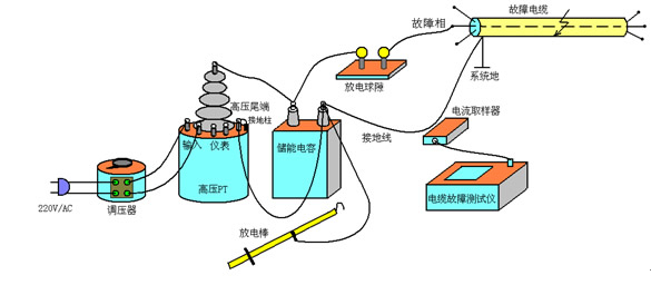 沖擊高壓閃絡(luò)法接線示意圖 沖擊高壓閃絡(luò)法接線示意圖