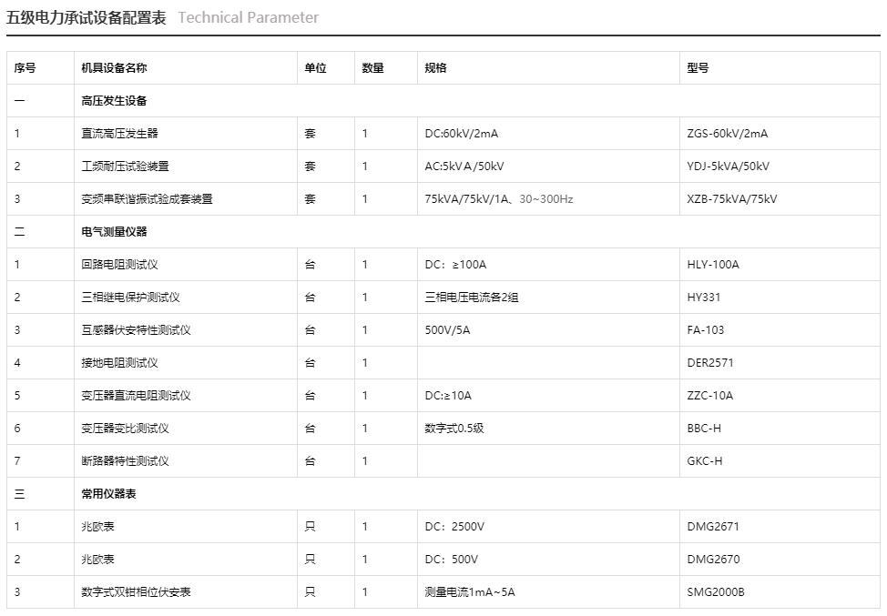 五級電力承試設備配置表 五級電力承試設備配置表