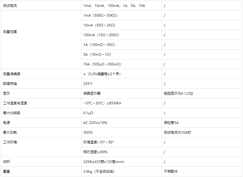 10A直流電阻測(cè)試儀技術(shù)參數(shù).png 10A直流電阻測(cè)試儀技術(shù)參數(shù).png