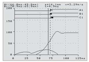 高壓開關(guān)綜合測試儀速度分析界面